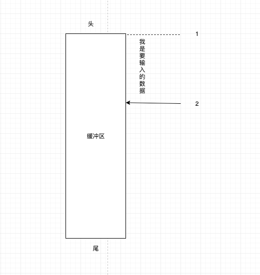 你知道Java中的流操作么？