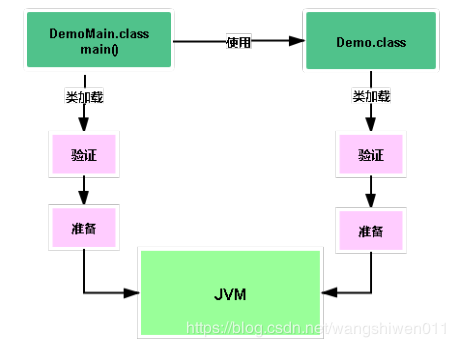 深度分析：想成为java架构师你首先得了解的JVM的类加载机制，看完你就懂了