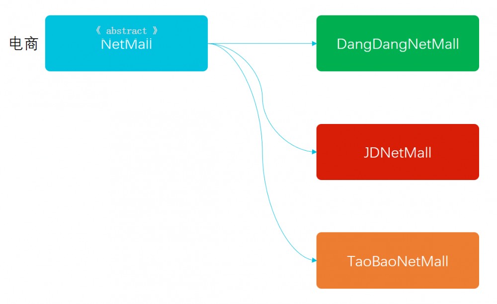 重学 Java 设计模式：实战模版模式「模拟爬虫各类电商商品，生成营销推广海报场景」