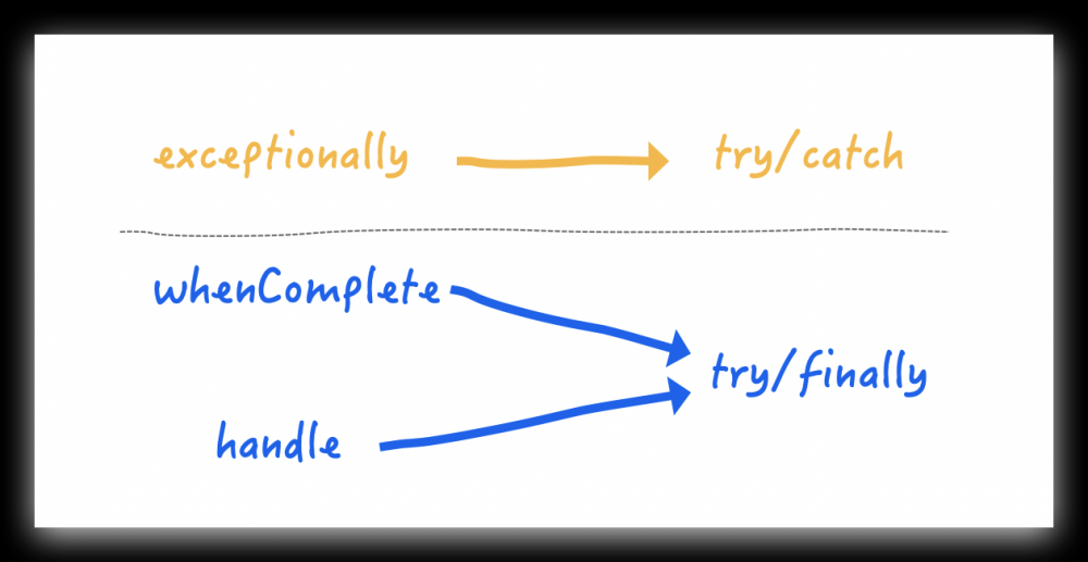 java8 CompletableFuture 使用详解