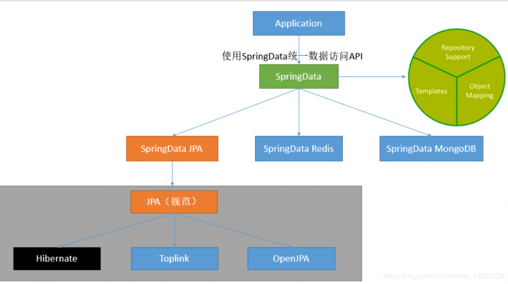 伙计，来跟我一起学SpringBoot！ 【第二弹】