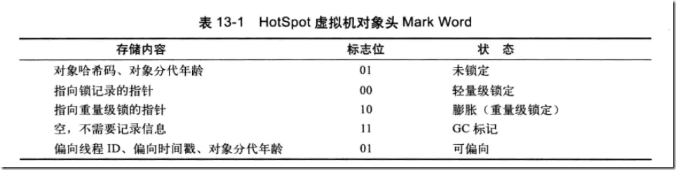 啃碎并发（七）：深入分析Synchronized原理