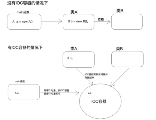 Spring IOC与AOP源码分析，吊锤面试官 SO easy！