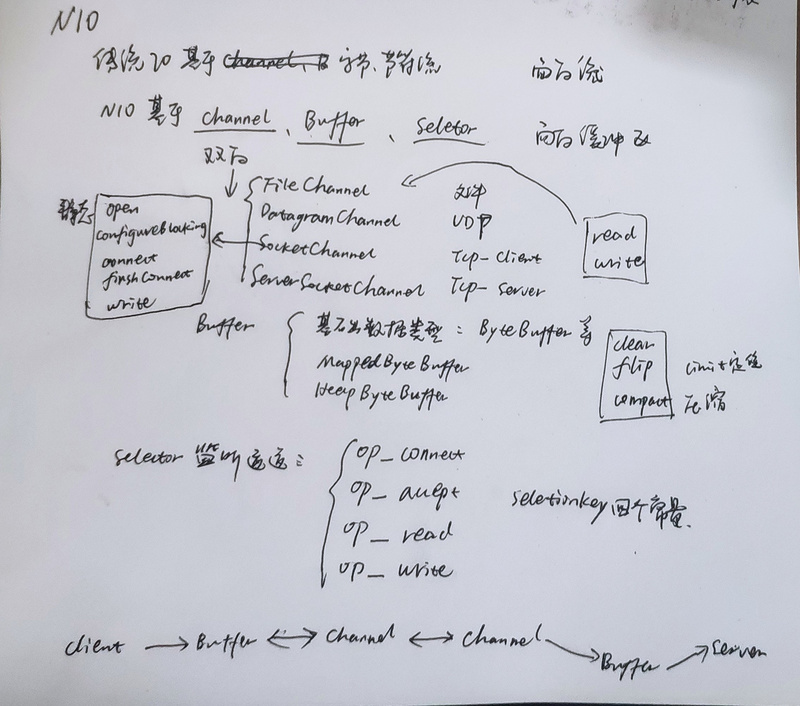 JAVA多线程——并发