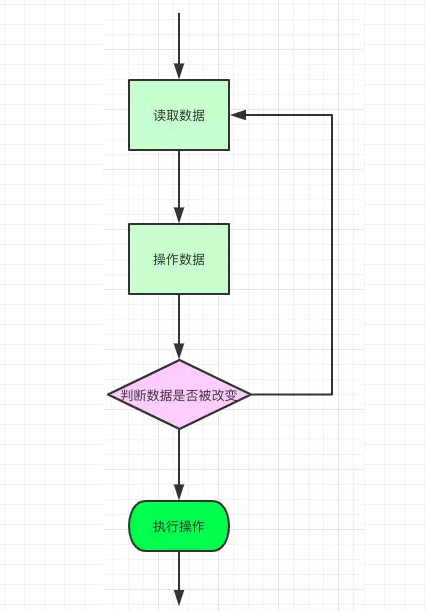 HashMap与HashTable