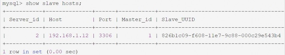 MySQL主从复制集群—gtid实现详解