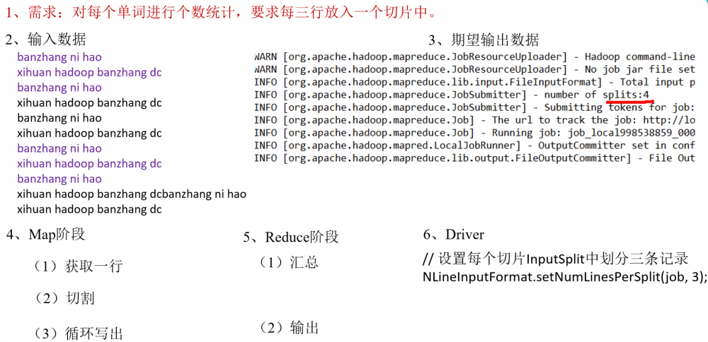 java大数据最全课程学习笔记(6)--MapReduce精通(二)--MapReduce框架原理