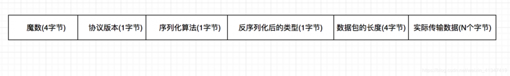 基于 Netty + Zoookeeper 实现零配置分布式RPC框架