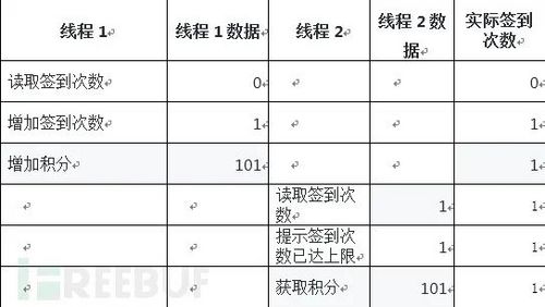 Java安全编码实践总结