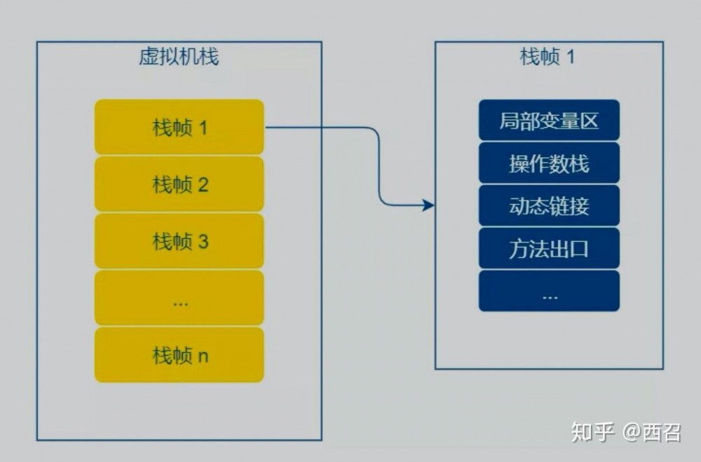 Java垃圾回收详解