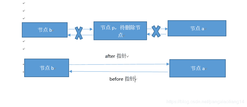 深度分析：那些阿里，腾讯面试官都喜欢问的LinkedHashMap源码