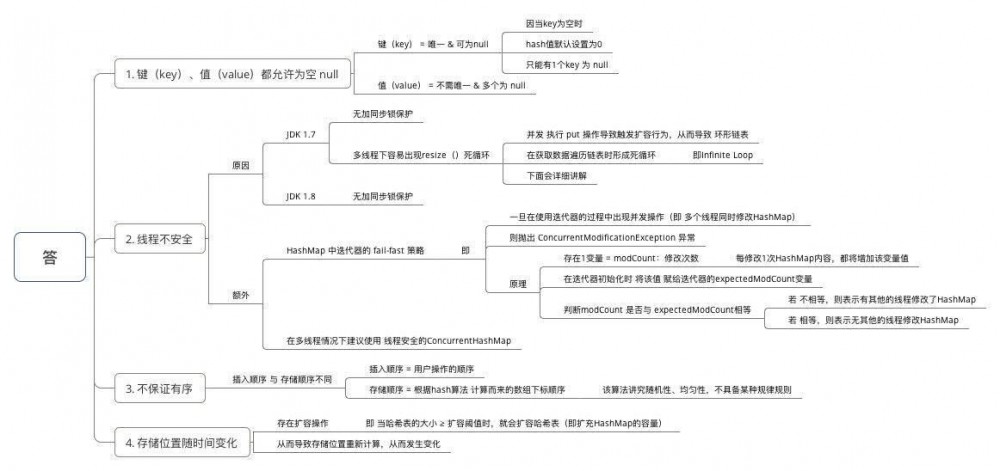 哈？还在聊hashmap，老知识点了！