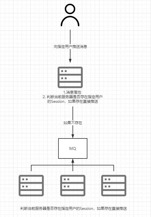 SpringBoot Websocket 实战