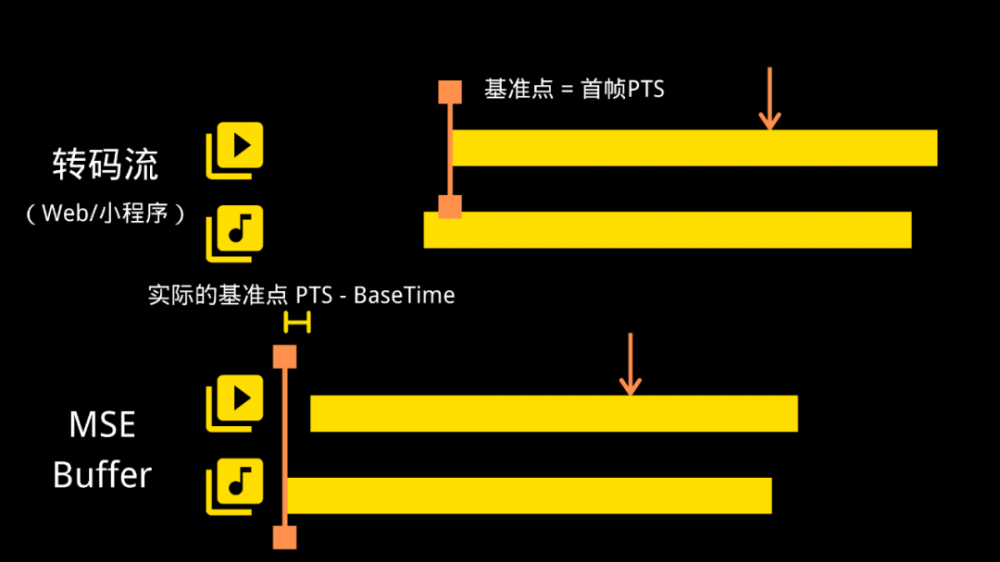 视频生产环境下的音视频解决方案