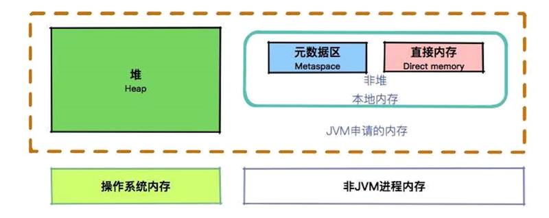 你不得不掌握的 JVM 内存管理