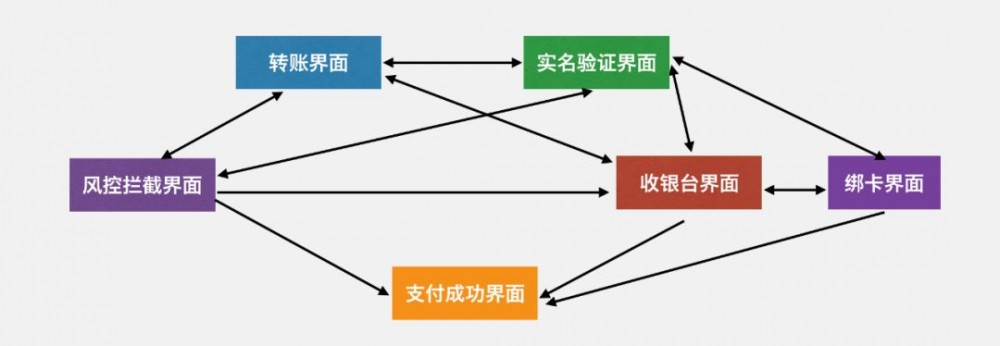 一文读懂微信支付的软件架构