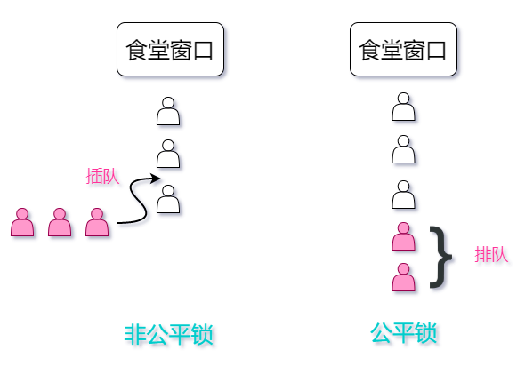 【Java高并发系列】之走进并发世界