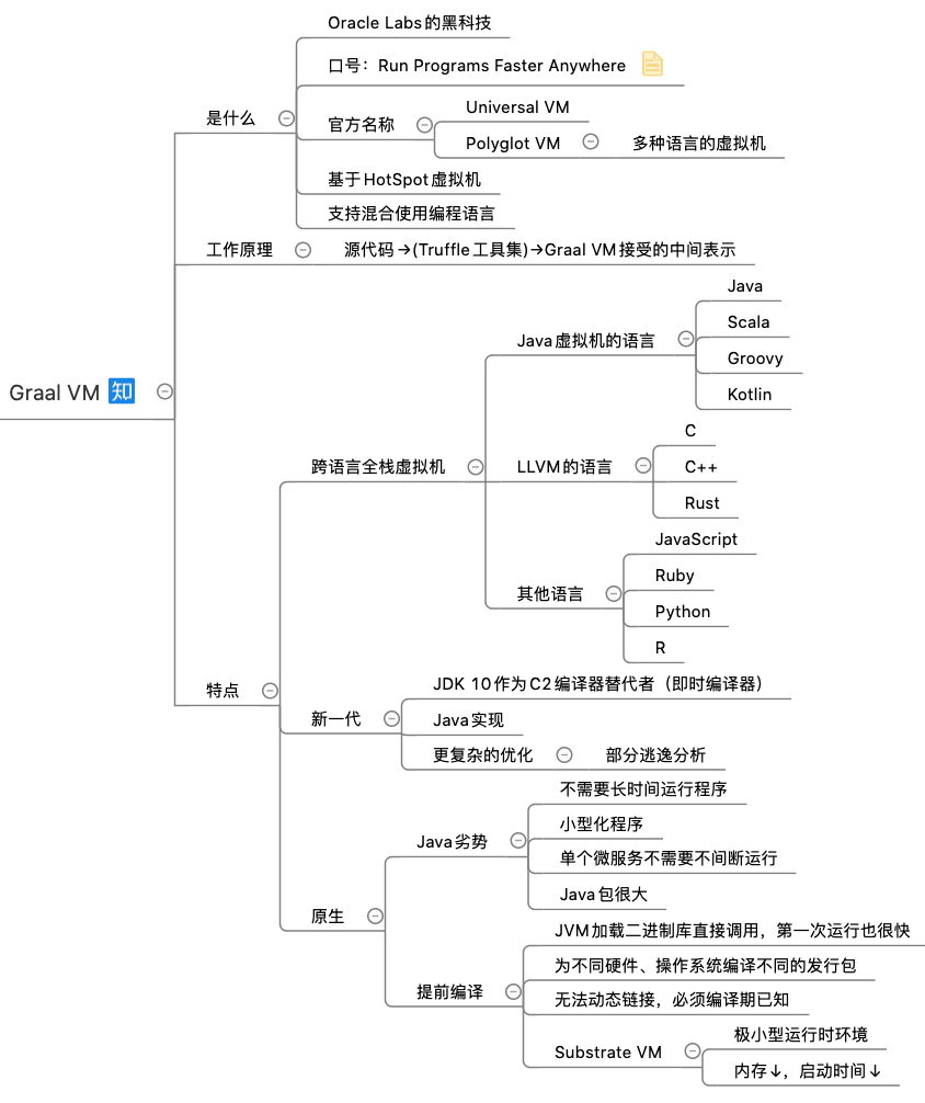 通过 GraalVM 将 Java 程序编译成本地机器码！