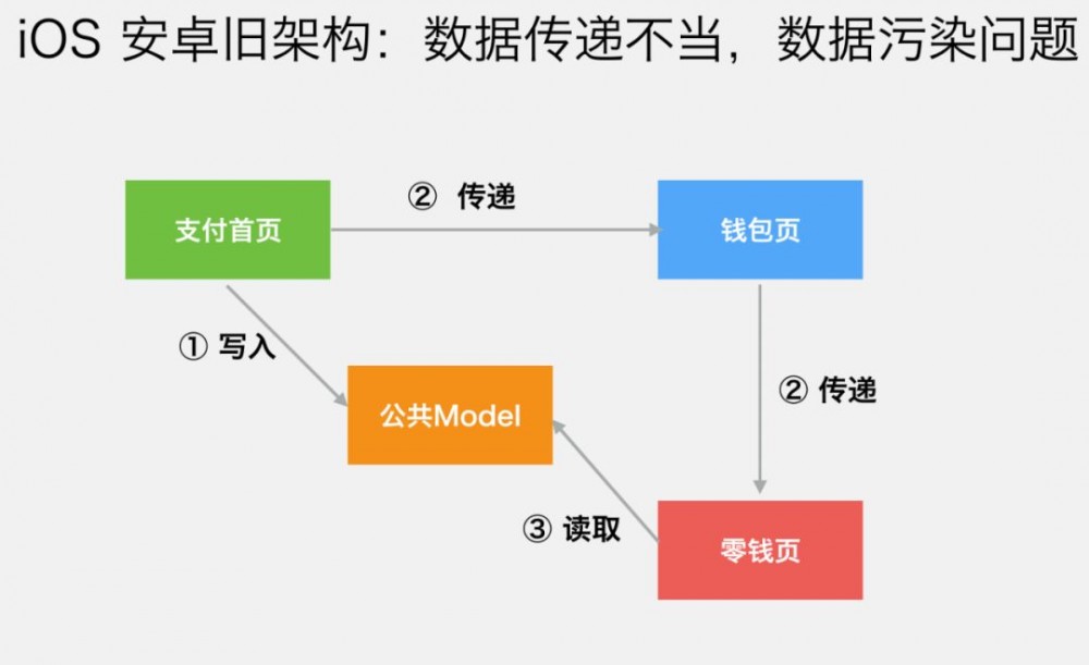 一文读懂微信支付的软件架构