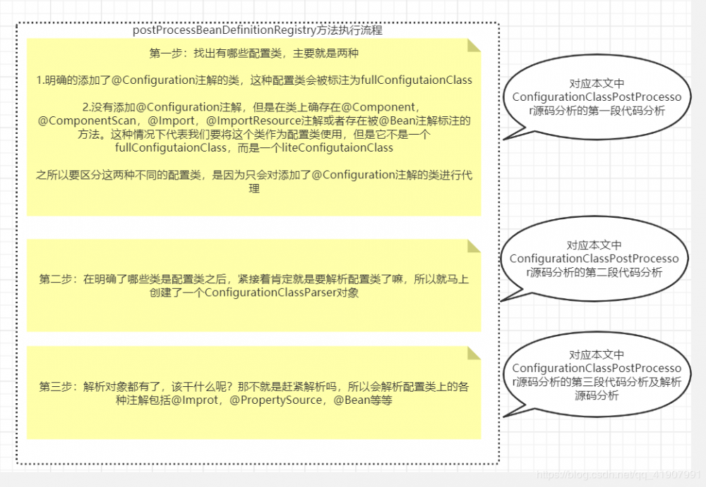 Spring 是解析配置类过程详解