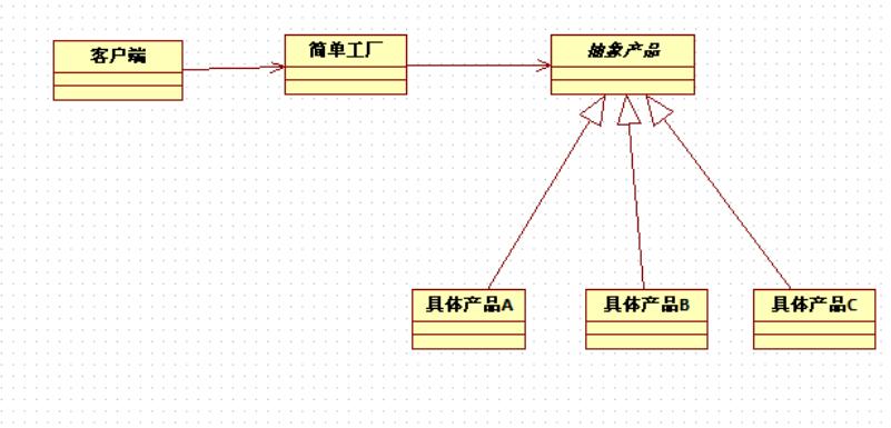 详解使用Spring的BeanPostProcessor优雅的实现工厂模式