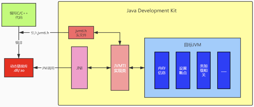 入侵JVM? Java Agent原理浅析和实践
