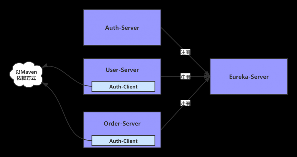 Spring Cloud OAuth2(基于JWT)的微服务认证授权实战