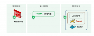 Apache Tomcat CVE-2020-1938以及安全防御