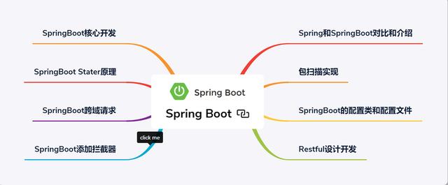 京东T9今年首发的一份Spring Boot实战，让开发像搭积木一样简单