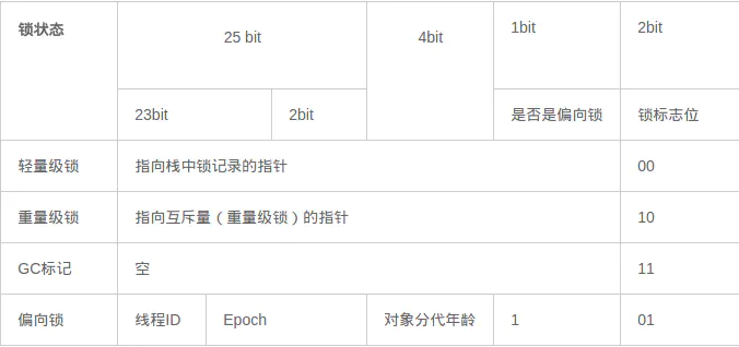 啃碎并发（七）：深入分析Synchronized原理