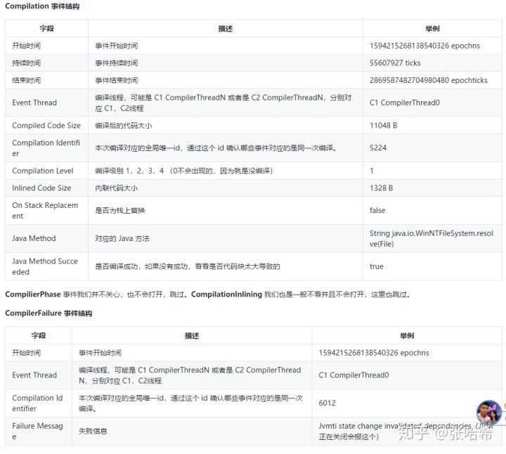 深度探索JFR - 3. 各种Event详细说明与JVM调优策略（3）