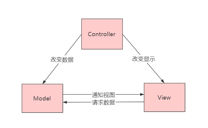 Thymeleaf从入门到精通