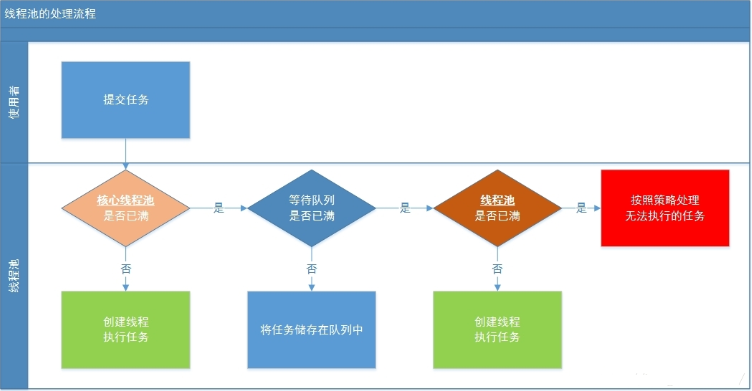 【012期】JavaSE面试题（十二）：多线程（2）