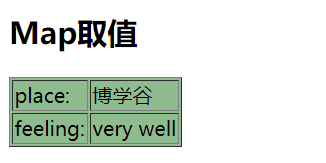 Thymeleaf从入门到精通