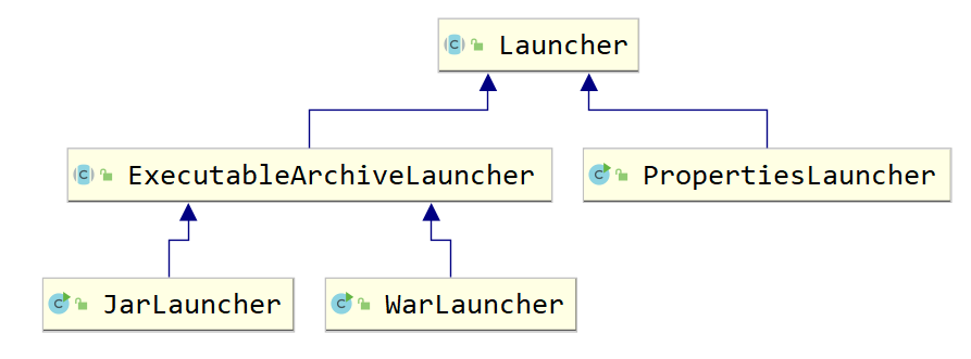 深入解析SpringBoot java-jar命令行启动原理