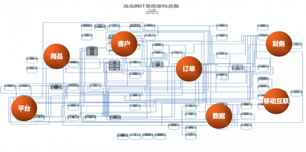 架构师技术领导力成长之路