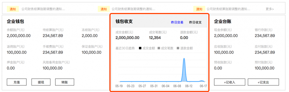 金融支付财务融合业务-实践分享2：SaaS租户、资金账户、财务账套、记账及对账系统架构设计