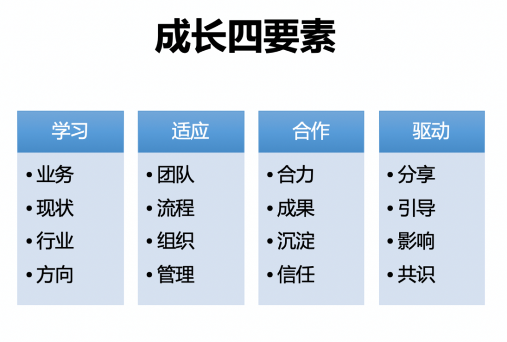 架构师技术领导力成长之路