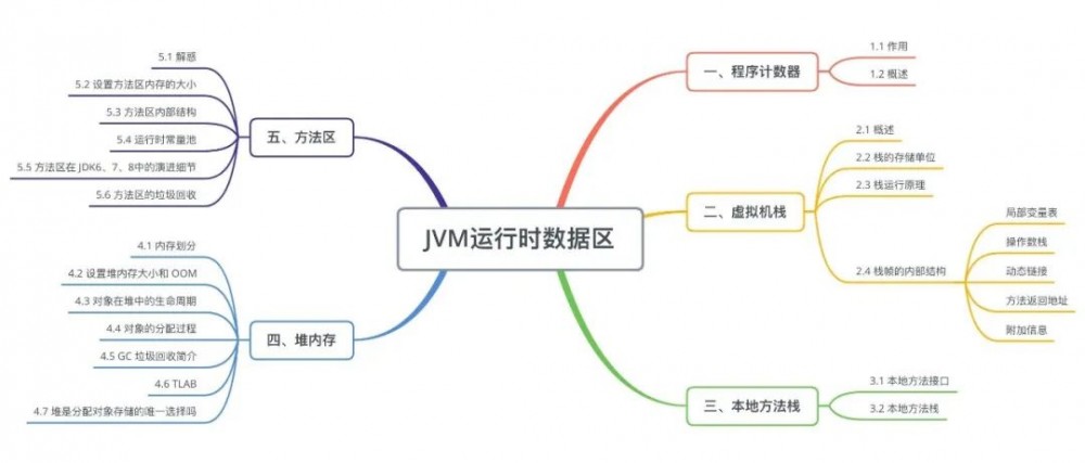 教你写Bug，常见的 OOM 异常分析