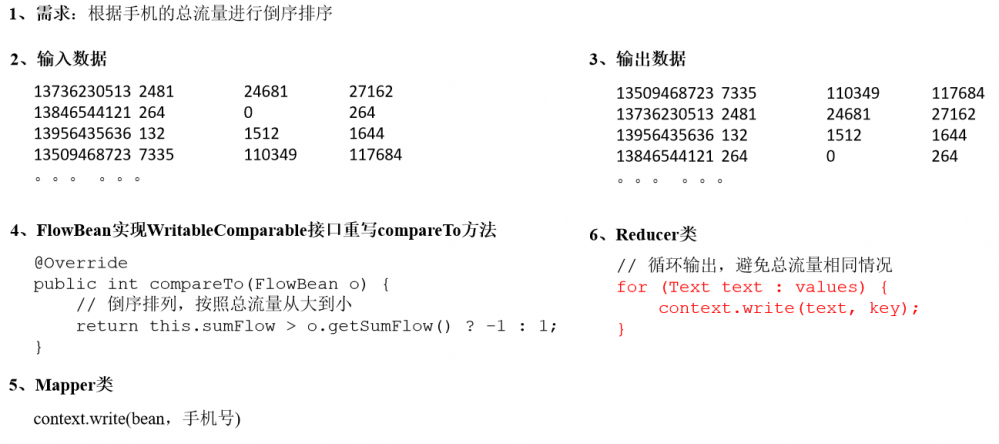 java大数据最全课程学习笔记(6)--MapReduce精通(二)--MapReduce框架原理