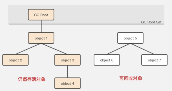 JVM之内存布局超详细整理