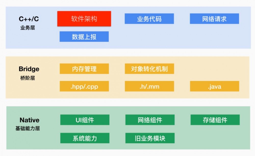 一文读懂微信支付的软件架构