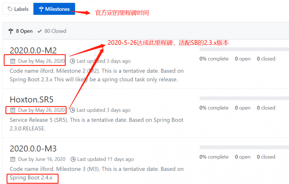 Spring Boot 2.3.0正式发布：优雅停机、配置文件位置通配符新特性一览