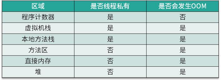 得心应手应对 OOM 的疑难杂症