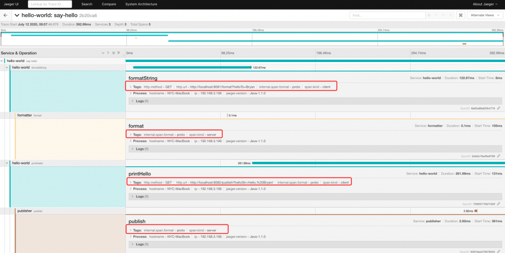 OpenTracing Java Library教程(3)——跨服务传递SpanContext