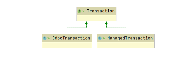 Mybatis源码分析（五）：获取sqlSession