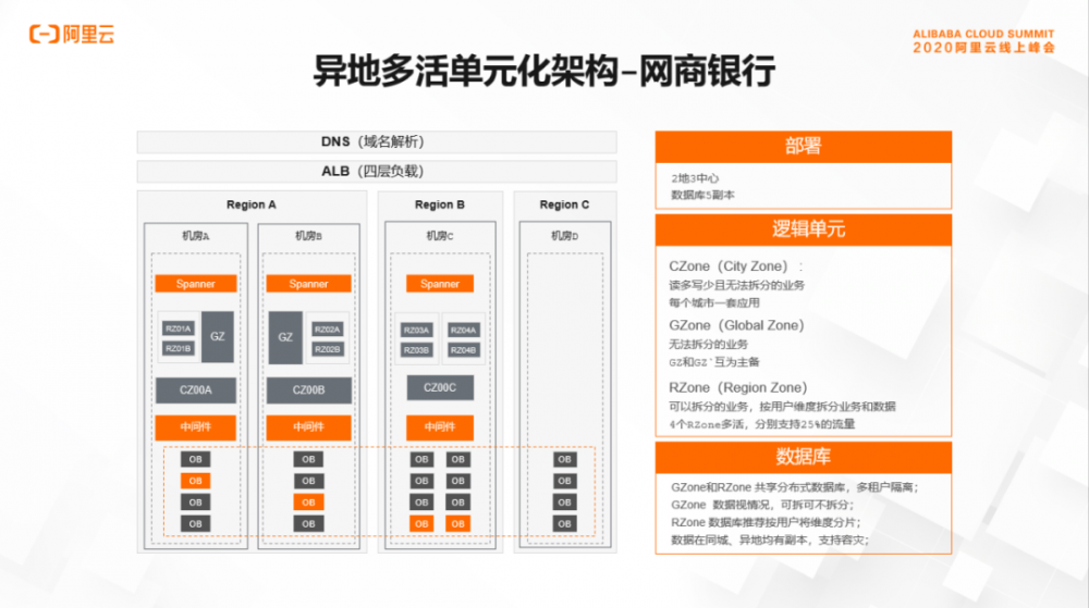 支付宝资深技术专家尹博学：新一代金融核心突破之全分布式单元化技术架构