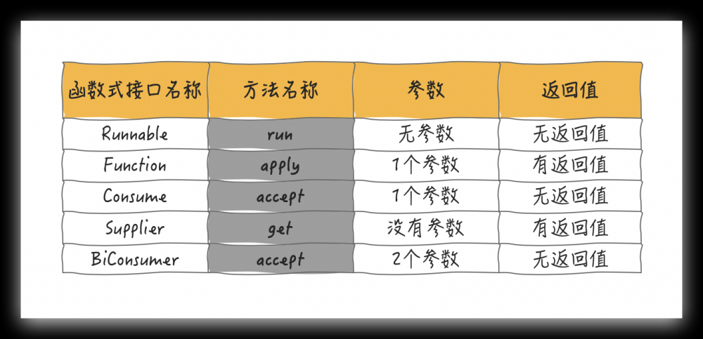 java8 CompletableFuture 使用详解