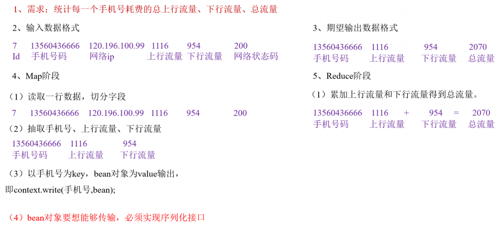 java大数据最全课程学习笔记(5)--MapReduce精通(一)