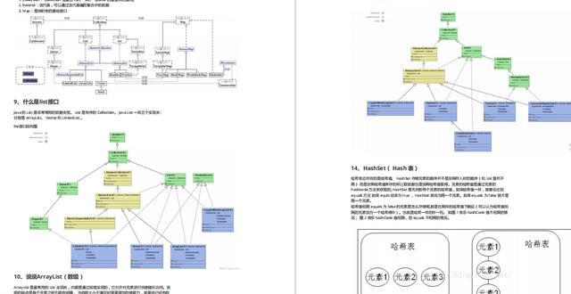 这份Github神仙笔记覆盖了90%以上的Java面试题,带你所向披靡